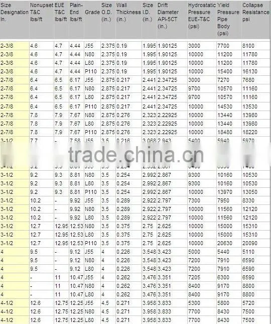 2014 API 5ct Oil Pipe Casing & Tubing Pipe