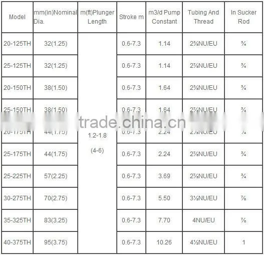 API Sucker Tubing Pumps Rod Pumps