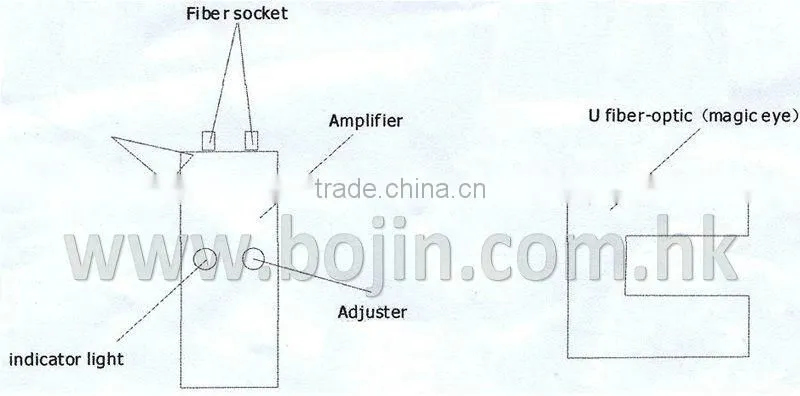 Pencil labeling machine