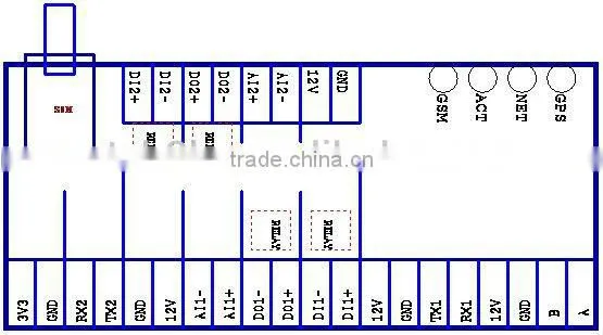 gsm access control wireless rtu