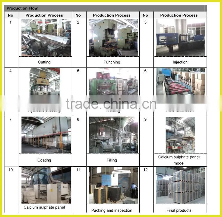 Vitian fireproof indoor control room woodcore raised access floor covering