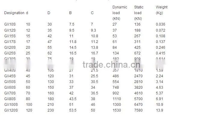Reliable GX30S Spherical Plain Thrust Bearing