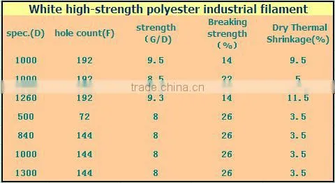 polyester high tenacity fdy yarn