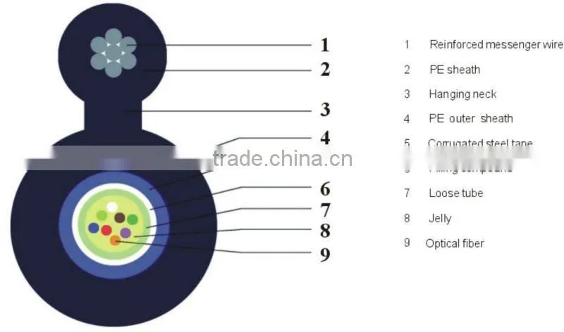 GYXTC8S Aerial fiber optic cable 2-24 core SM/MM fiber