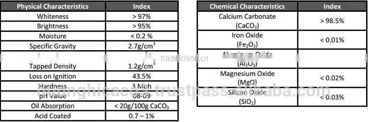 Upsale to 15% Ground Calcium Carbonate 98.5% CaCO3, material from Vietnam, high quality but response price for rubber
