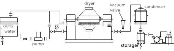fruit and vegetable vacuum chips processing line