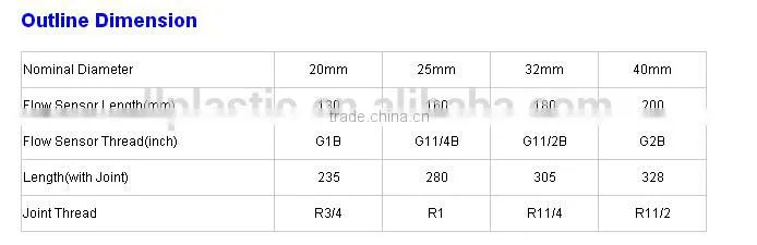smart ultrasonic heat meter DN20~DN40