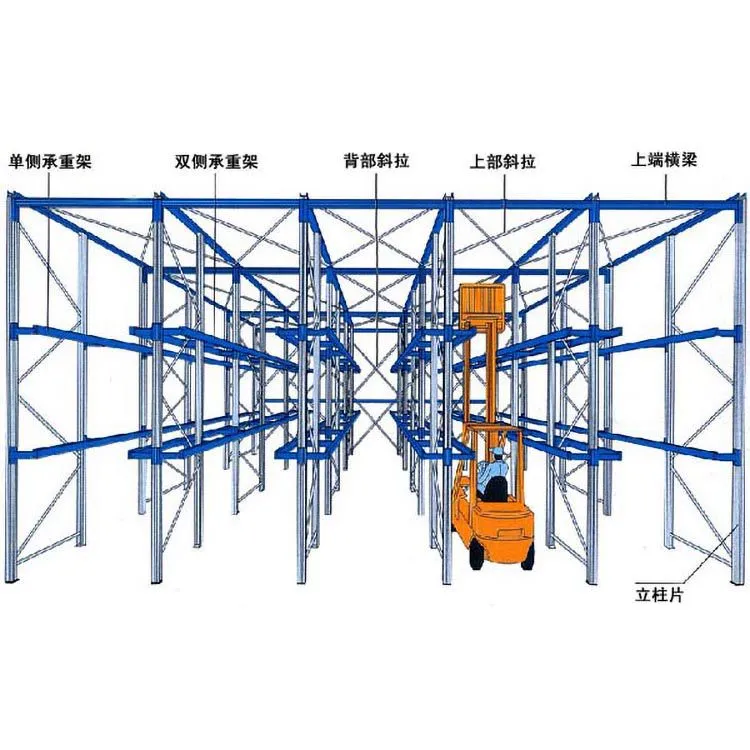 驶入式货架6