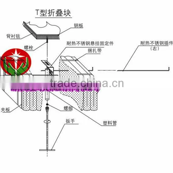 thermal insulation requirements ceramic fiber modules oven insulation z-block refractory ceramic fiber module