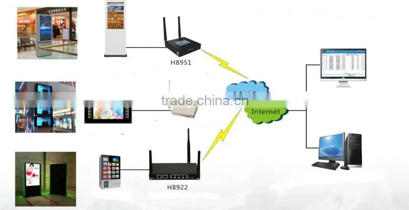 Professional Indoor 900mhz high gain gsm antenna sma