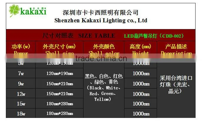 Gourd LED led chandelier Pendant Lights 15W 18W Bar LED Restaurant Droplight