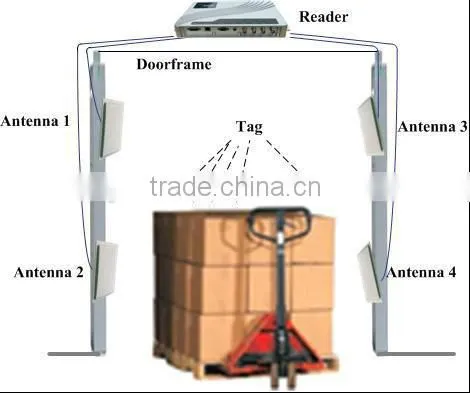Low Cost ISO18000-6C RFID UHF Tag