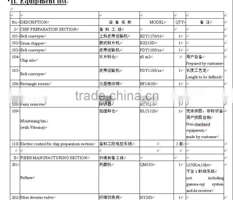 MDF production line machine/machine for mdf production line