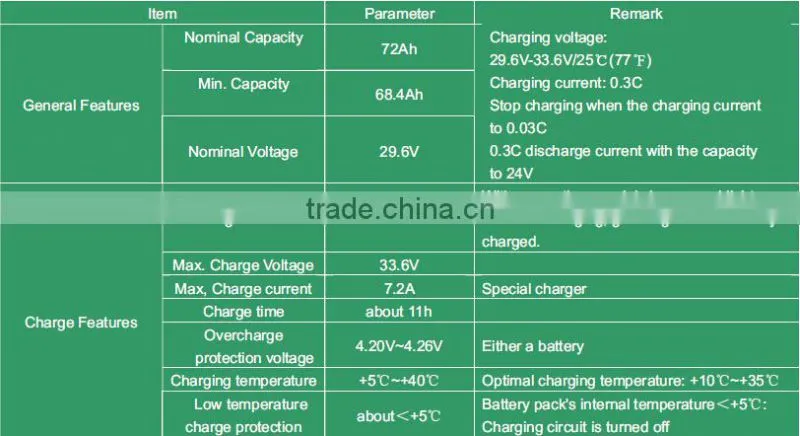 EverExceed Solar LED Street Light With 29.6V/72AH Lithium-ion Battery