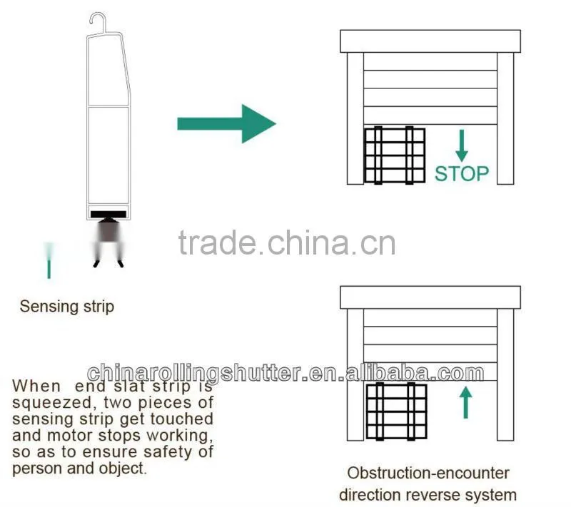 roller shutter door automation/automated shutter motor/tubular roller shutter door