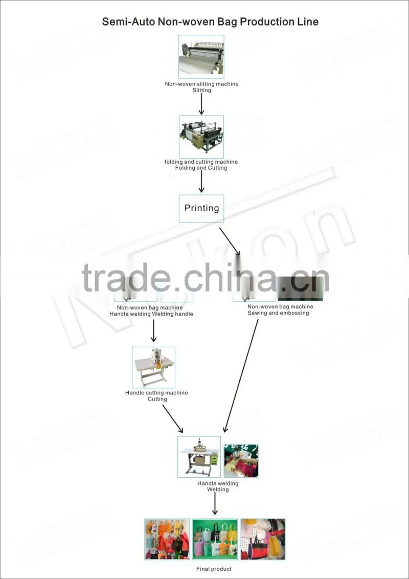 Ultrasonic nonwoven bag machine