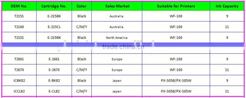 Printer Inkjet Cartridge Compatible for Epson T2971 T2961-T2964, for Expression XP-231, XP-431