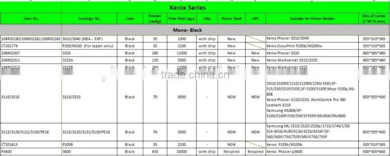 CT201948 / P455 Compatible Toners Cartridges For Use in Xero DocuPrint P455d /M455df printer
