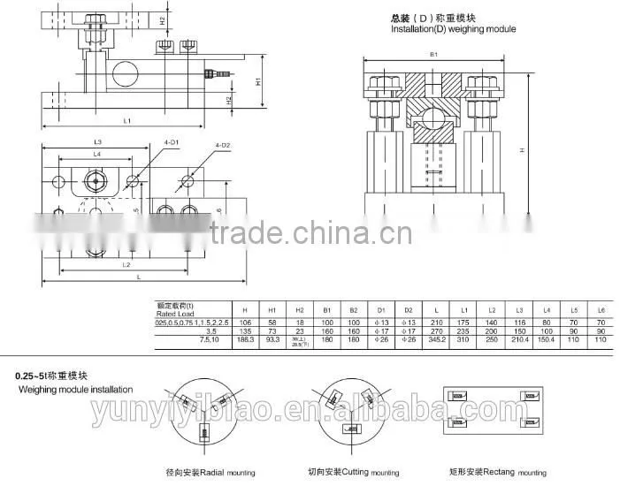 30 ton load cell