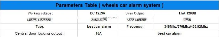 hot sale GPS car locating car alarm