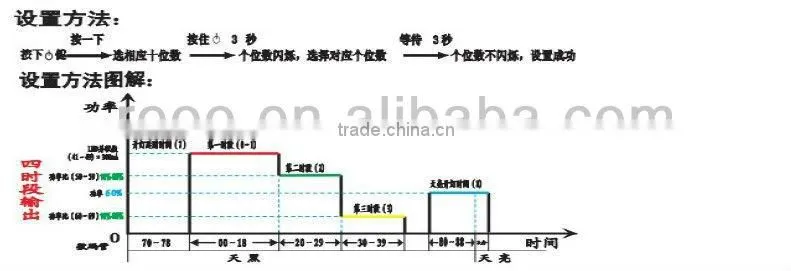 REOO Effective solar panel charge controller