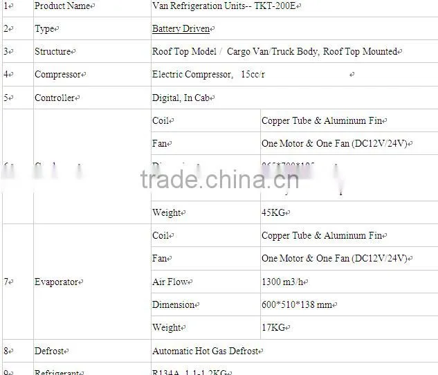 Battery driven rooftop cooling refrigeration unit for cargo van