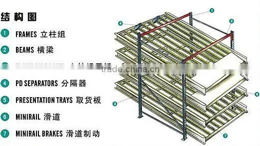 Warehouse storage Carton Flow Rack