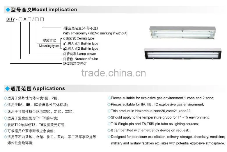 China led explosion-proof front access light