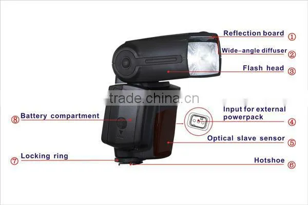 CONONMK E430 wireless professional outdoor speedlite