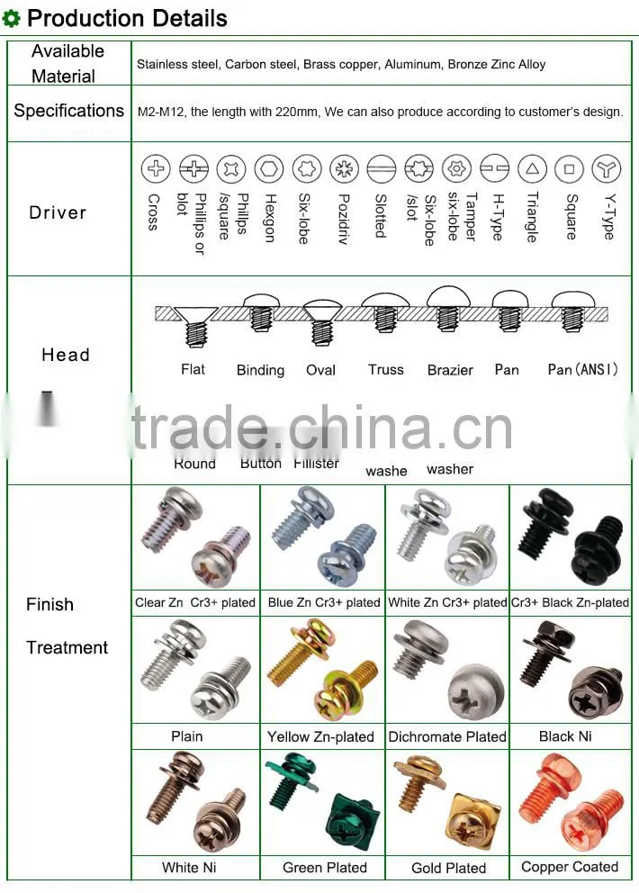 2015 Hot Sales 6.8 Grade Carbon Steel Zine Plated Hex Head Drilling Screws