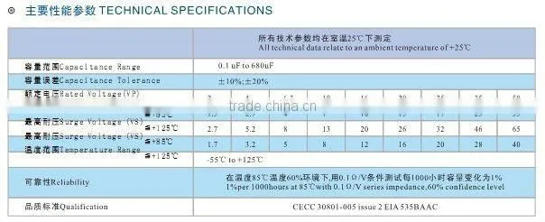 chip 6032 16V 100UF tantalum capacitor 20%