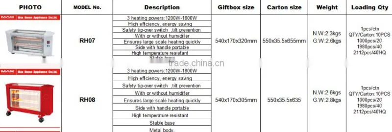 1600W 4tubular quartz heater