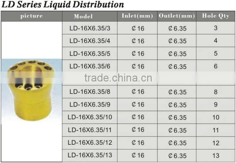 high quality brass swivel fitting,brass hose fitting,copper fitting