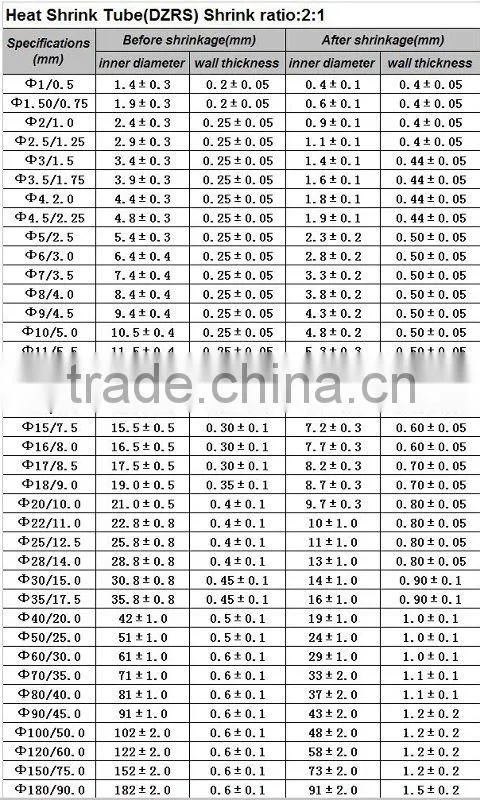 insulation fiber optic heat shrink tube