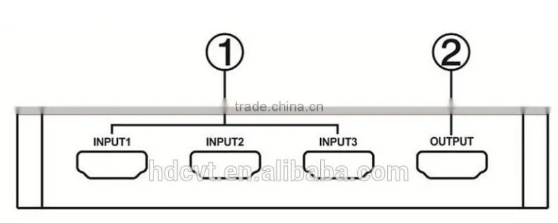 Best price 1.4 HDMI Switch 3 x 1 support PIP