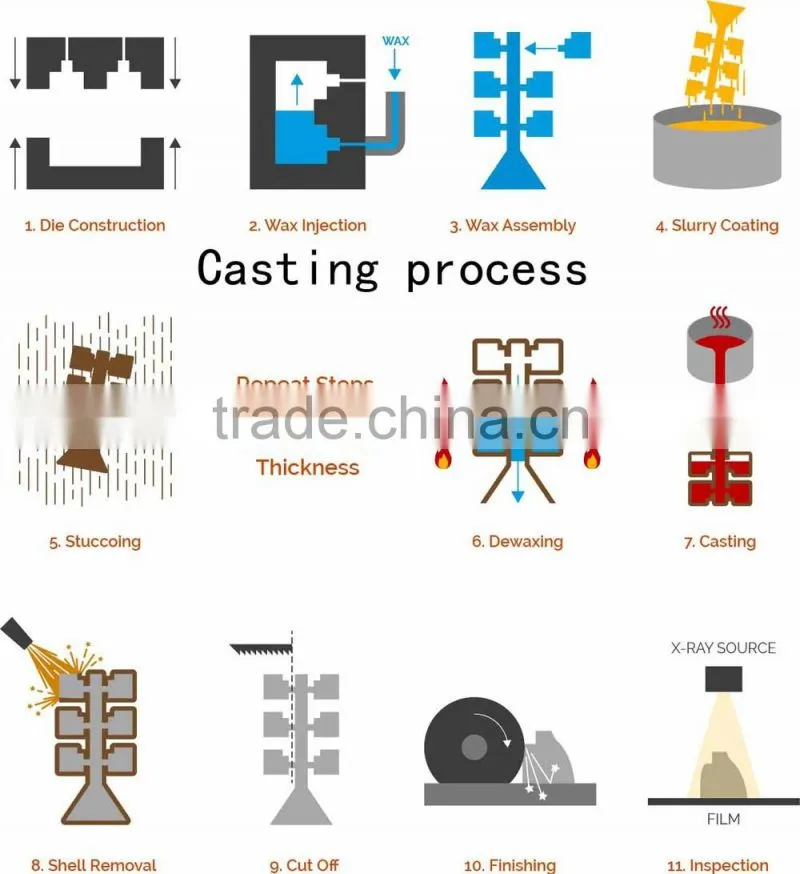 Investment casting aluminium casting, 5 axis cnc machining parts