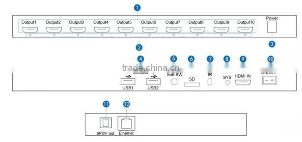Best 10 Ways HDMI Media Player V1.4 AU