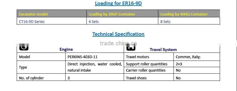 Everun brand ER18 Crawler Hydraulic Excavator with bucket