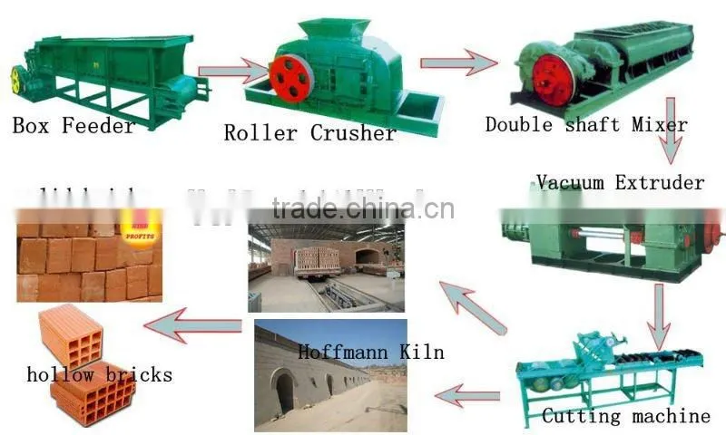 2014 Gongy Liejianggou Latest Energy Saving Automatic Brick Making Machine