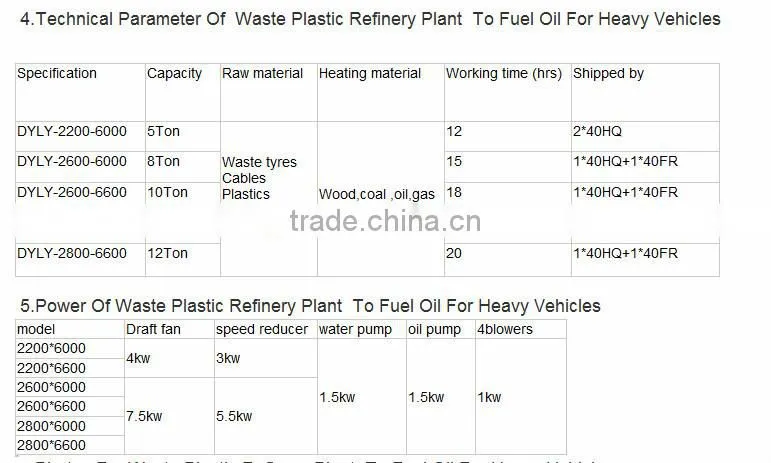 High output Best quality continuous waste tyre pyrolysis plant with ISO & CE