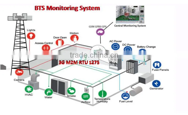 gsm sms temperature monitor data logger S272