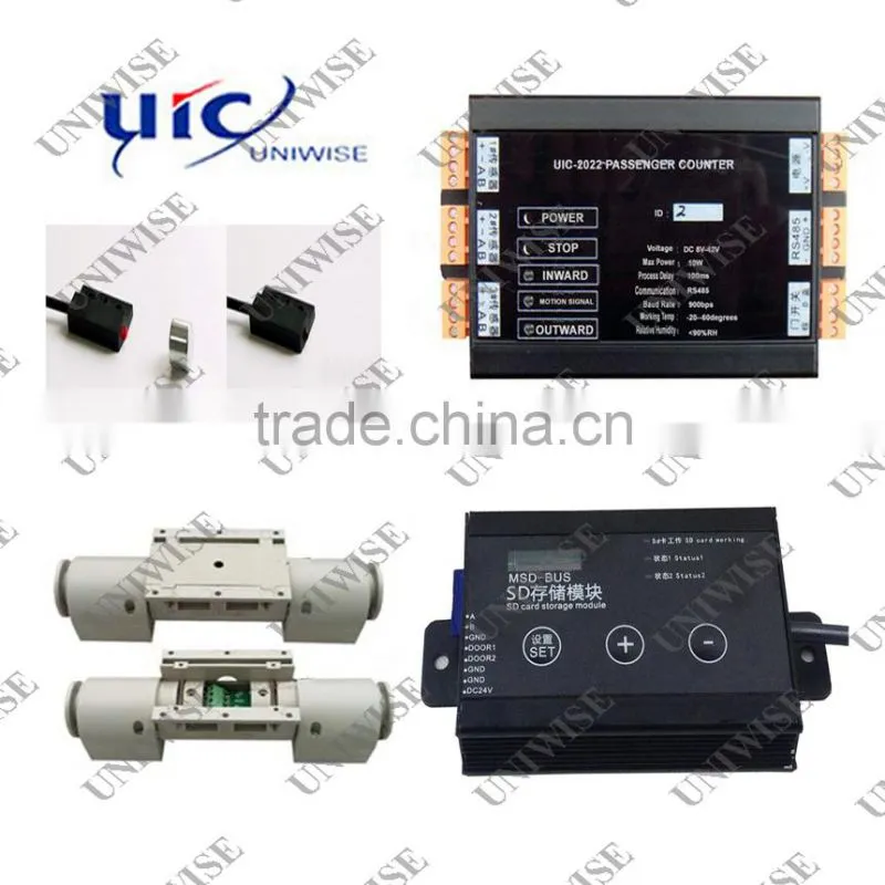 High Quality Automatic Infrared People Counter Device/ passenger counter