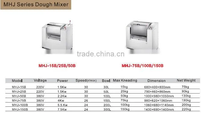 2015 New MHJ Series Dough Mixer