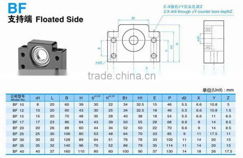 BF25 BK25 Ball Screw End Support Bearing