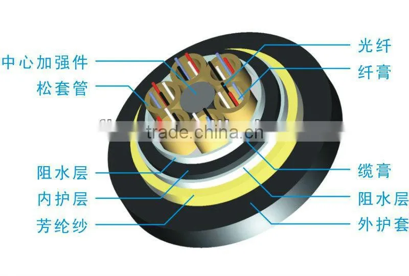GYHTY Aerial Non-metallic FRP strength single mode fiber optic cable