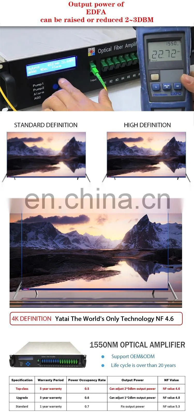 top selling low price 8 port fiber 22dbm ftth distribution optical amplifier edfa