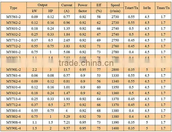 Made in China ac motor Single phase from China supplier