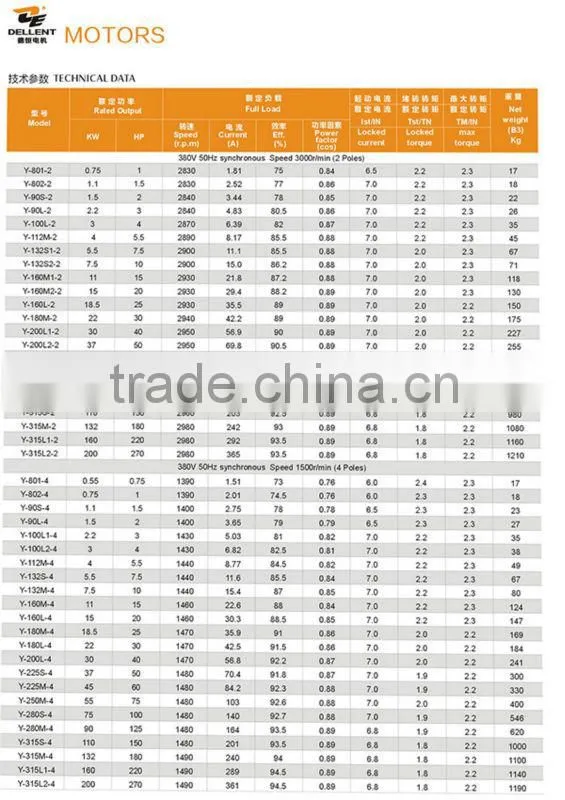 Y series three phase cast iron housing high efficiency electric motor