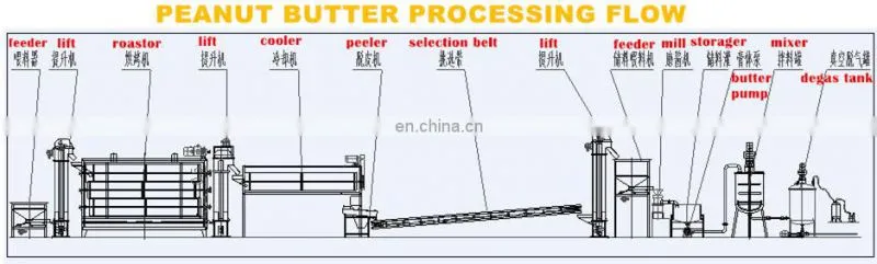 Complete creamy peanut butter grinding grinder Making machines/Peanut butter processing line production plant Manufacturer