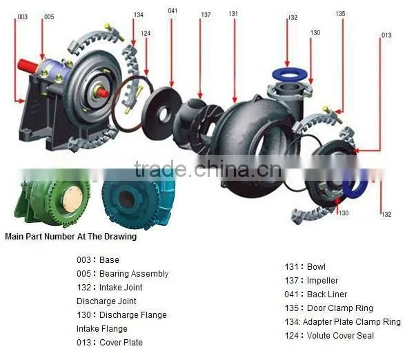 A49 10/8-NH Slurry Pump Impeller and OEM is available